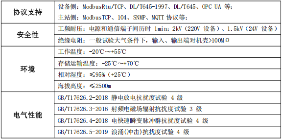 ANet-ESCU储能电站逻辑控制单元