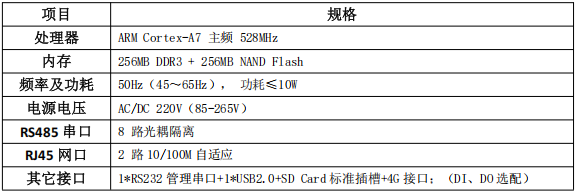 ANet-ESCU储能电站逻辑控制单元
