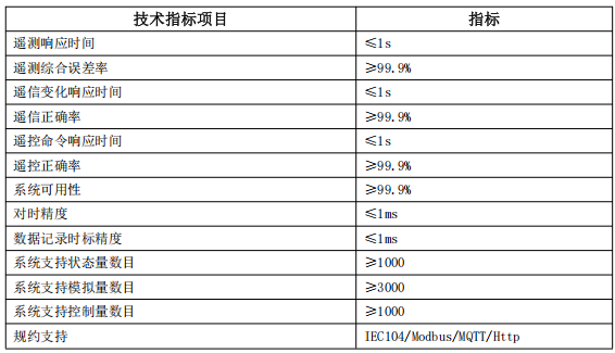 ANet-ESCU储能电站逻辑控制单元